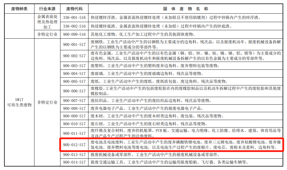 废电池、电池废料