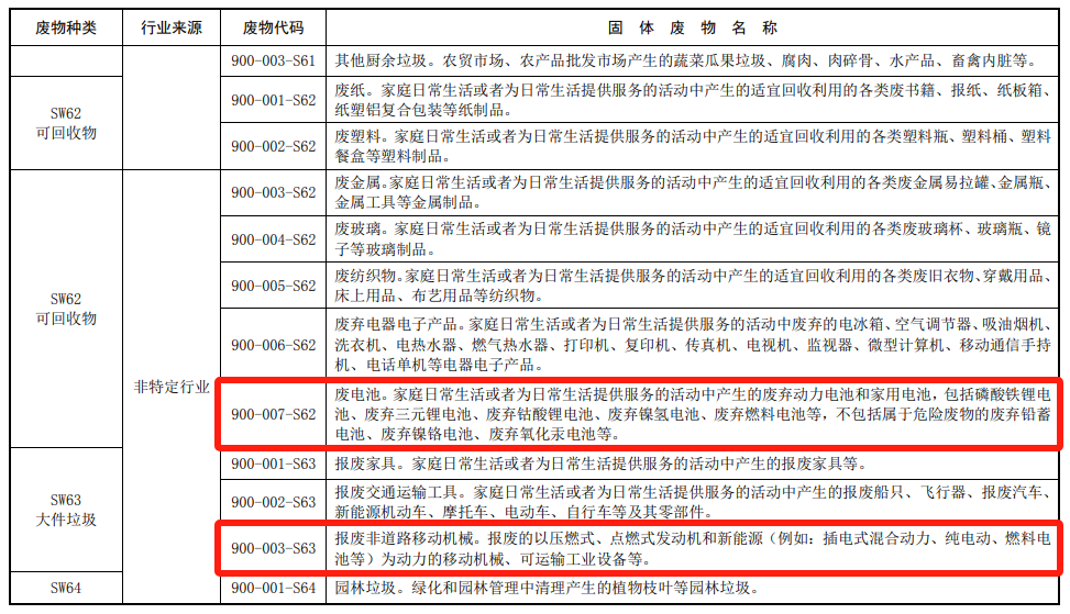 废电池、废弃电器电子产品